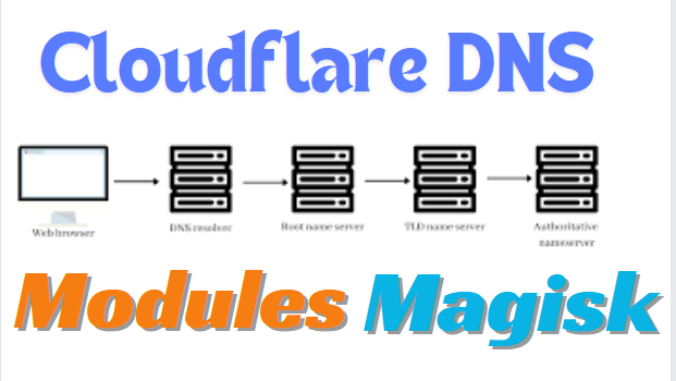 Cloudflare DNS Magisk Module